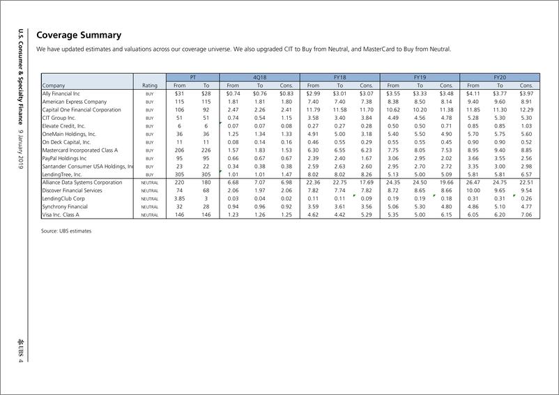 《瑞银-美股-金融业-美国消费者金融：增长前景依然强劲，信贷稳定，但弱点已现-2019.1.9-34页》 - 第5页预览图