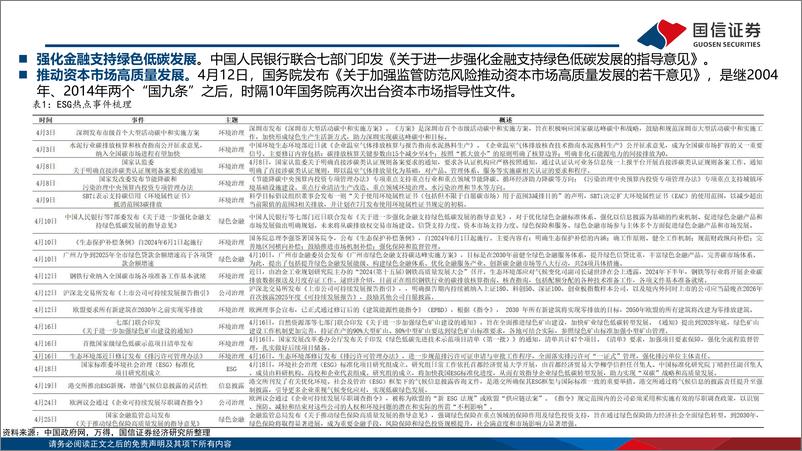 《ESG月度观察：绿色金融发展步入快车道-240509-国信证券-20页》 - 第4页预览图