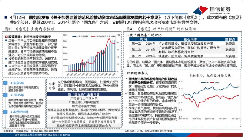 《ESG月度观察：绿色金融发展步入快车道-240509-国信证券-20页》 - 第6页预览图