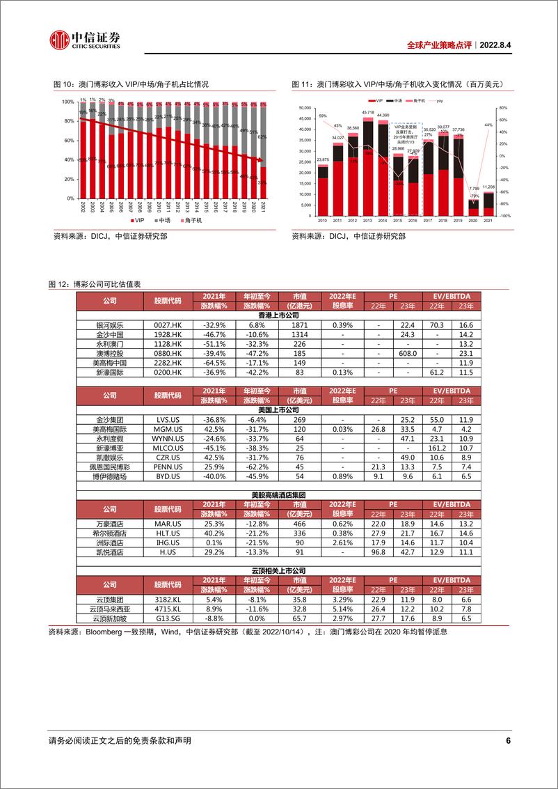 《全球产业策略点评：澳门博彩牌照竞投，再议“末位淘汰”还是另类“强强联手”？-20221017-中信证券-16页》 - 第7页预览图