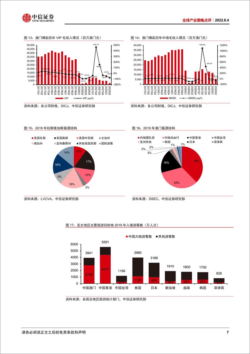 《全球产业策略点评：澳门博彩牌照竞投，再议“末位淘汰”还是另类“强强联手”？-20221017-中信证券-16页》 - 第8页预览图