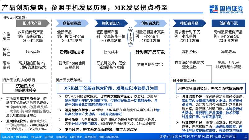 《MR行业深度报告：苹果引领，开启空间计算时代-20230818-国海证券-88页》 - 第5页预览图