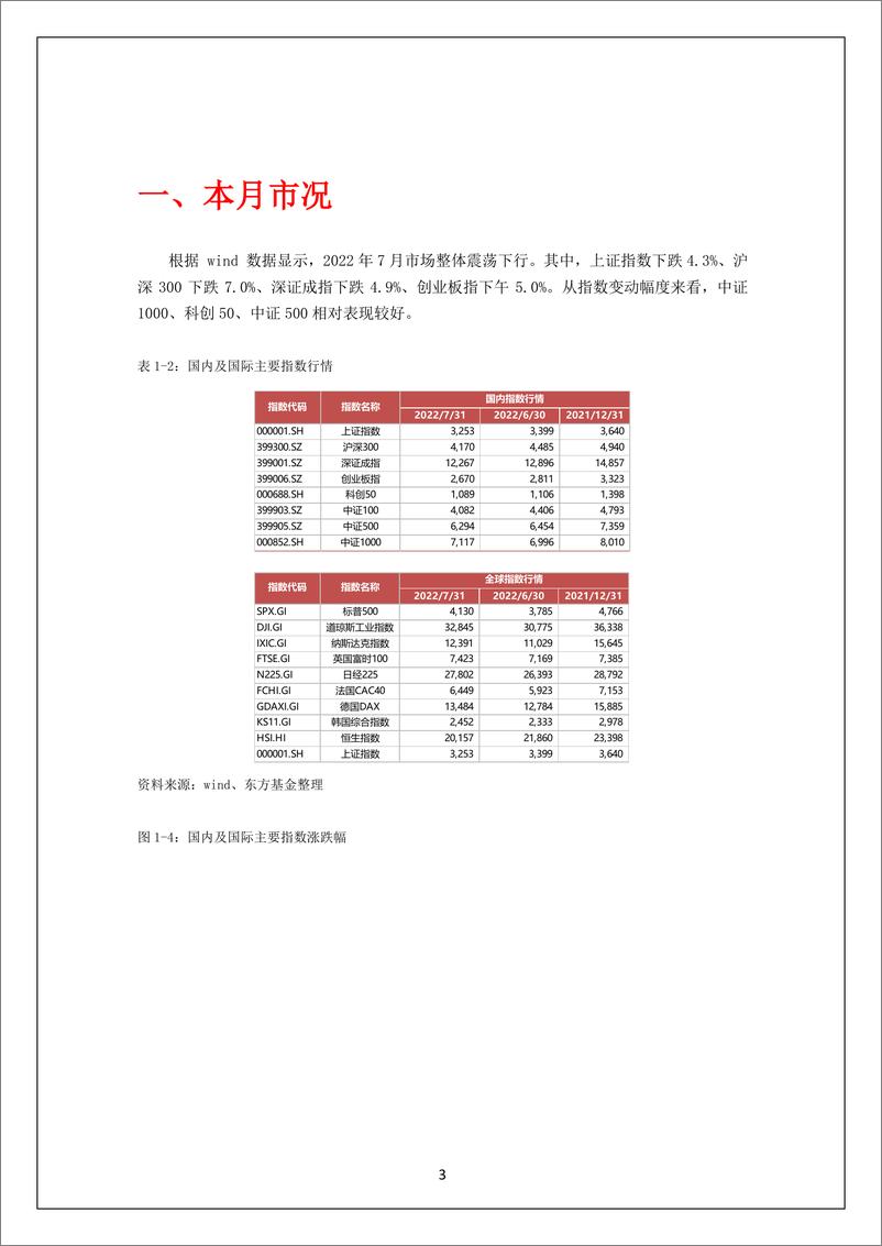 《投研月报（2022.8）-20220810-东方基金-28页》 - 第4页预览图