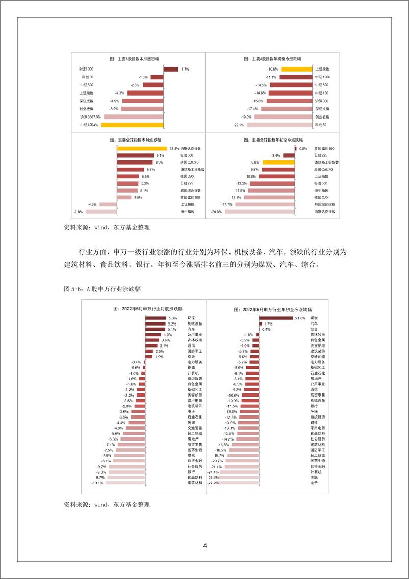 《投研月报（2022.8）-20220810-东方基金-28页》 - 第5页预览图