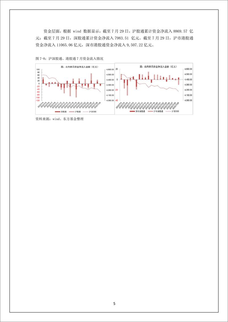 《投研月报（2022.8）-20220810-东方基金-28页》 - 第6页预览图