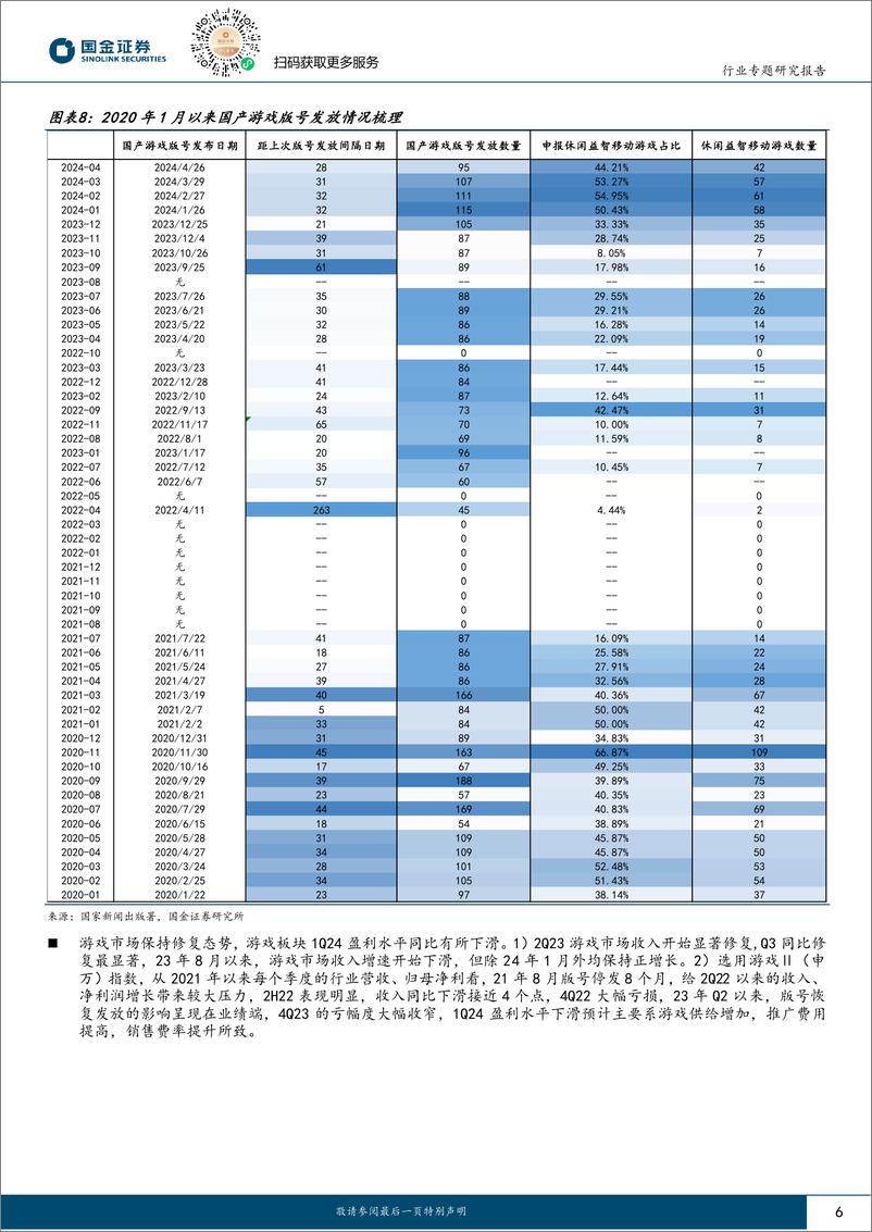 《国金证券-传媒互联网产业行业研究：基本面尚在筑底，静待业绩回升及AI落地》 - 第6页预览图