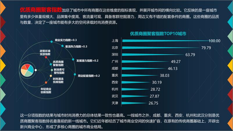 《城市时尚消费力指数报告-14页》 - 第7页预览图