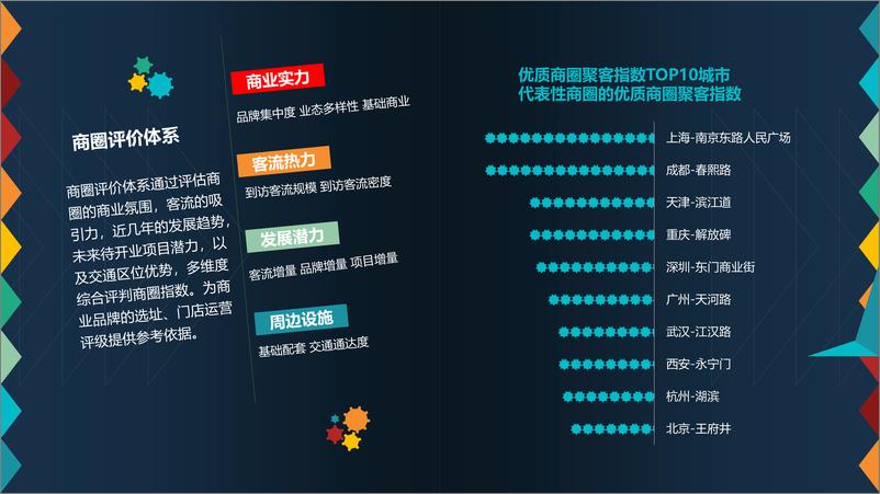 《城市时尚消费力指数报告-14页》 - 第8页预览图