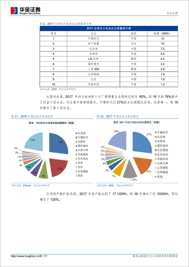 《动力电池“独角兽”或即将登场，上游供应链有望受益》 - 第8页预览图