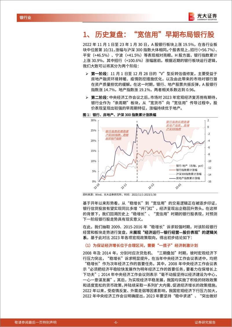 《银行业基于2009年与2012016年历史回溯的分析：“稳增长”时期的银行股行情演绎-20230209-光大证券-35页》 - 第7页预览图