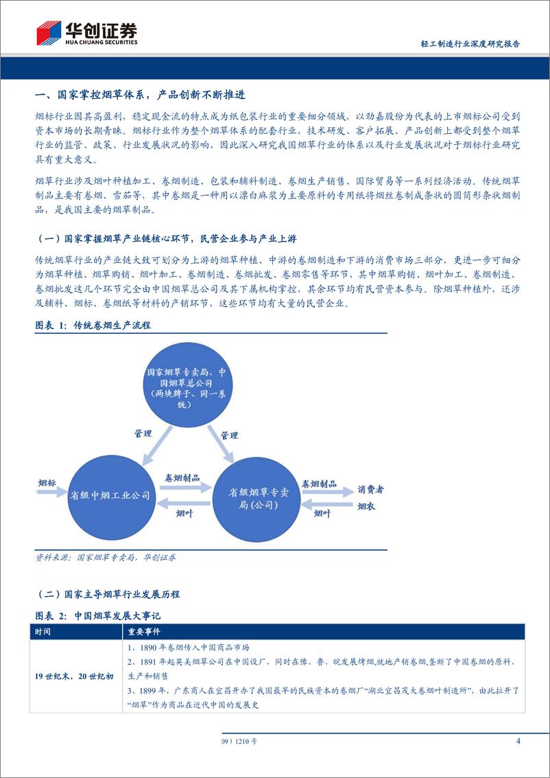 《轻工制造行业深度研究报告：解析烟草行业，看烟标行业发展之锚-20190326-华创证券-15页》 - 第5页预览图