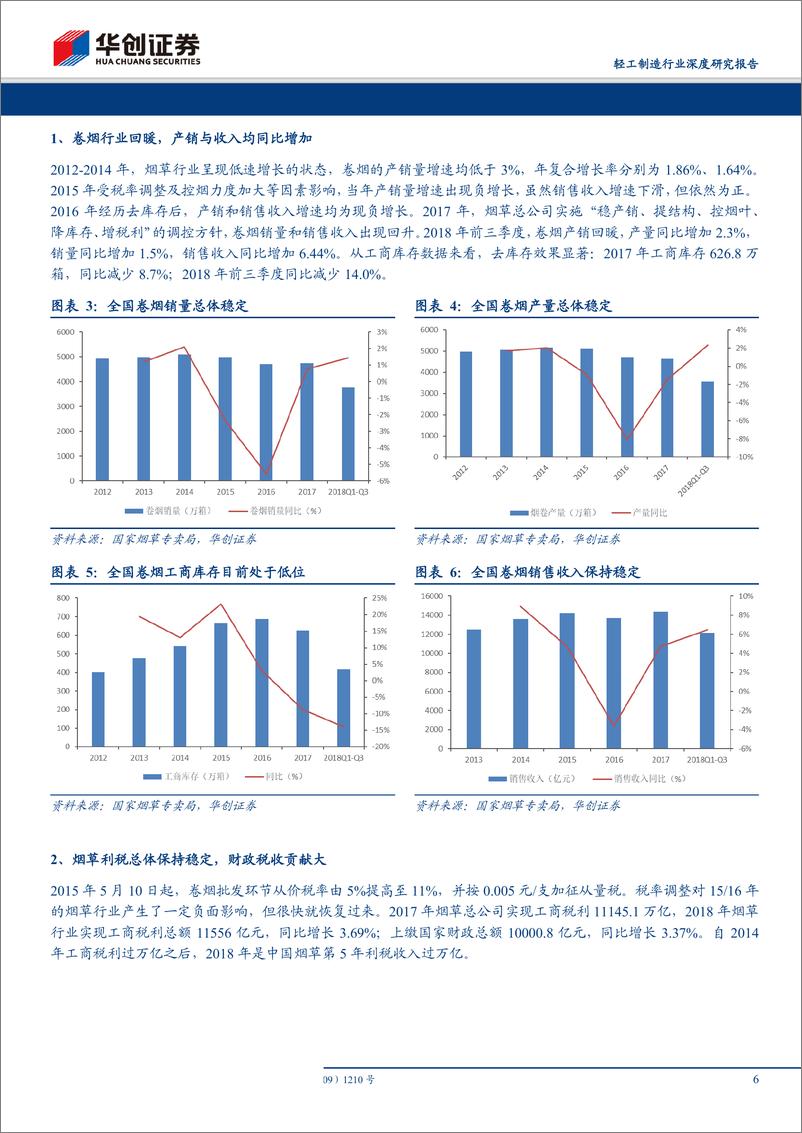 《轻工制造行业深度研究报告：解析烟草行业，看烟标行业发展之锚-20190326-华创证券-15页》 - 第7页预览图