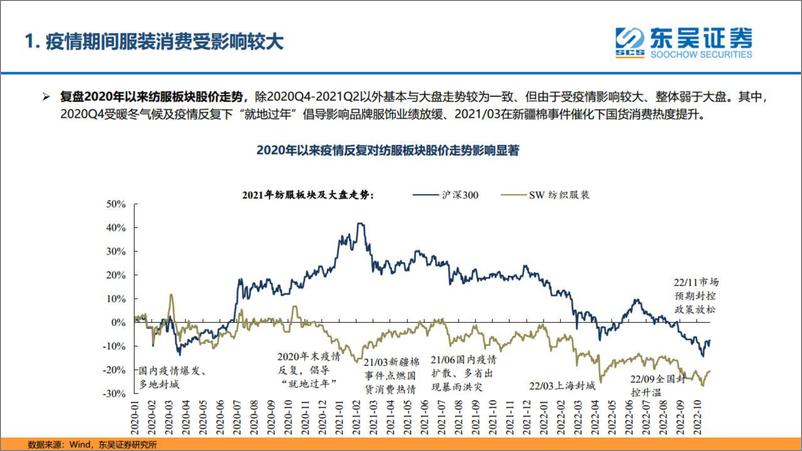 《纺织服饰行业：消费场景若复苏，哪些品牌服饰最受益？-20221118-东吴证券-29页》 - 第7页预览图