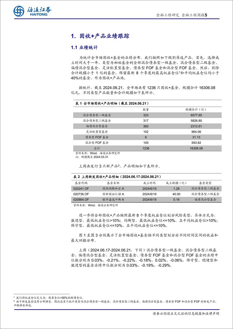 《绝对收益产品及策略：上周保守型固收%2b产品业绩中位数0.03%25-240625-海通证券-13页》 - 第5页预览图