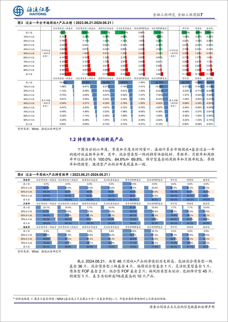 《绝对收益产品及策略：上周保守型固收%2b产品业绩中位数0.03%25-240625-海通证券-13页》 - 第7页预览图