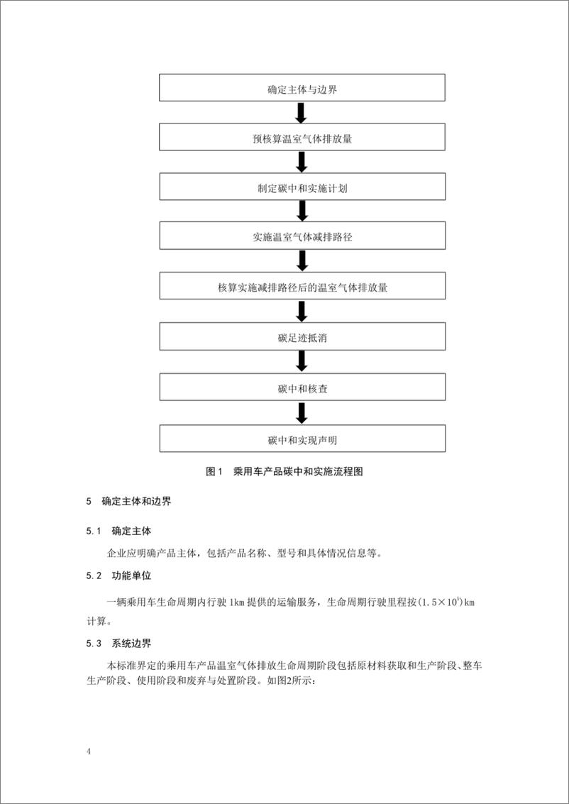 《乘用车产品碳中和实施指南》 - 第7页预览图