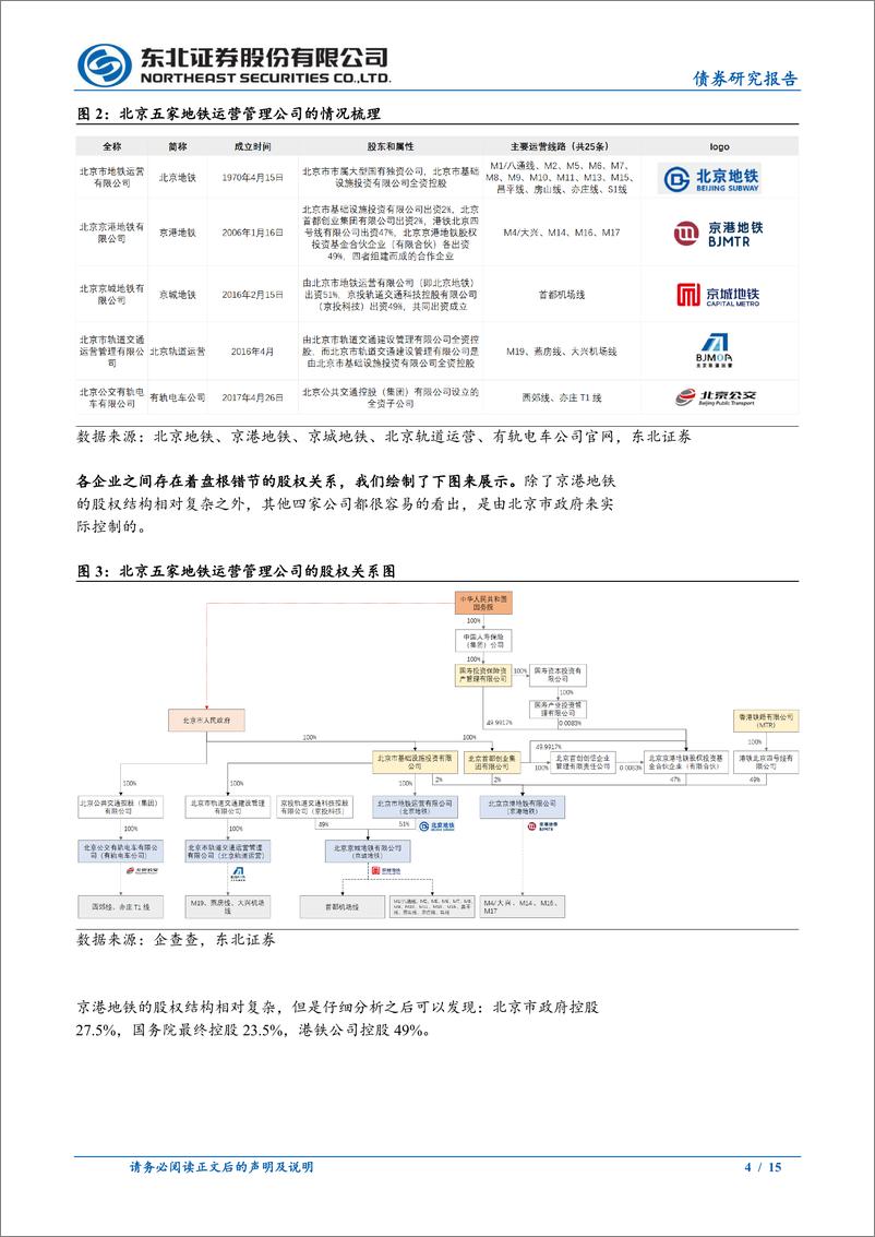 《固收专题：北京地铁票价会上涨吗？-240519-东北证券-15页》 - 第4页预览图