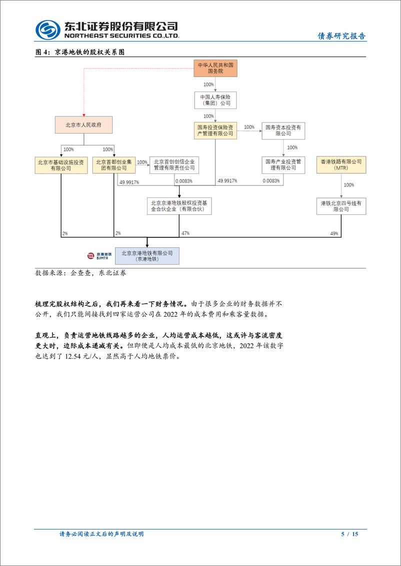 《固收专题：北京地铁票价会上涨吗？-240519-东北证券-15页》 - 第5页预览图