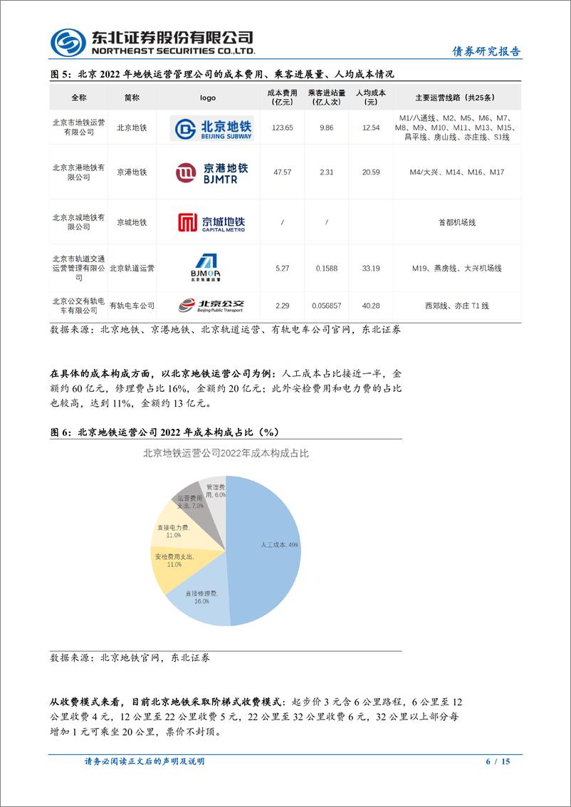 《固收专题：北京地铁票价会上涨吗？-240519-东北证券-15页》 - 第6页预览图