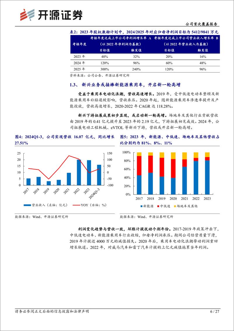 《英搏尔(300681)公司首次覆盖报告：新能源动力系统领军者，低空经济新星蓄势待发-241222-开源证券-27页》 - 第6页预览图