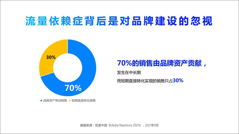 《360PC锁屏画报营销指南-52页》 - 第6页预览图