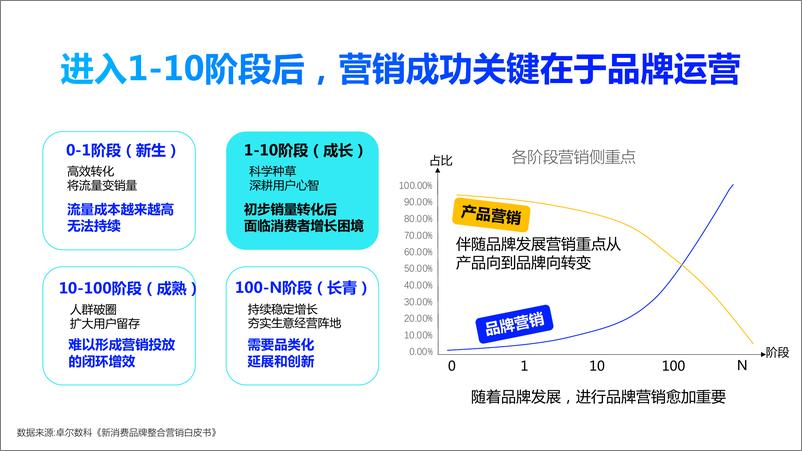 《360PC锁屏画报营销指南-52页》 - 第7页预览图