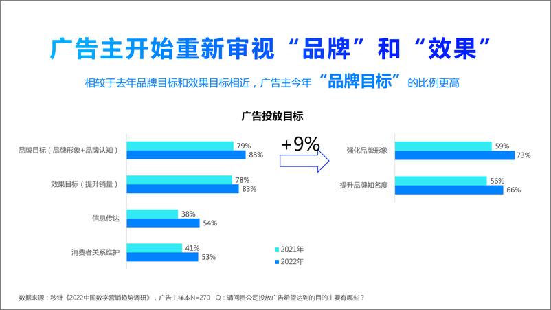 《360PC锁屏画报营销指南-52页》 - 第8页预览图