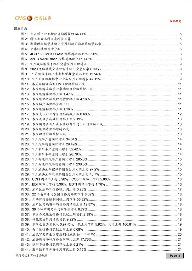 《行业景气观察：新能源车销量刷新历史同期记录，化工品价格多数上涨-20210210-招商证券-33页》 - 第3页预览图