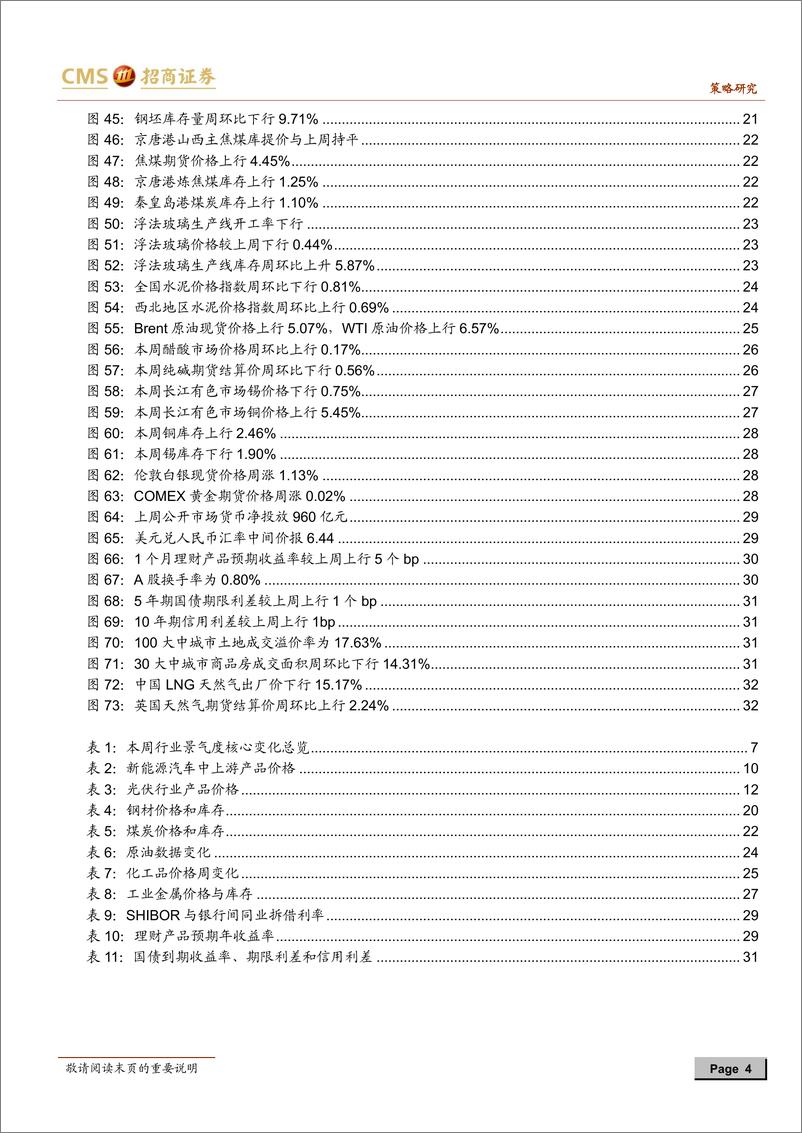 《行业景气观察：新能源车销量刷新历史同期记录，化工品价格多数上涨-20210210-招商证券-33页》 - 第4页预览图