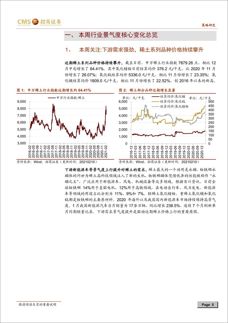 《行业景气观察：新能源车销量刷新历史同期记录，化工品价格多数上涨-20210210-招商证券-33页》 - 第5页预览图