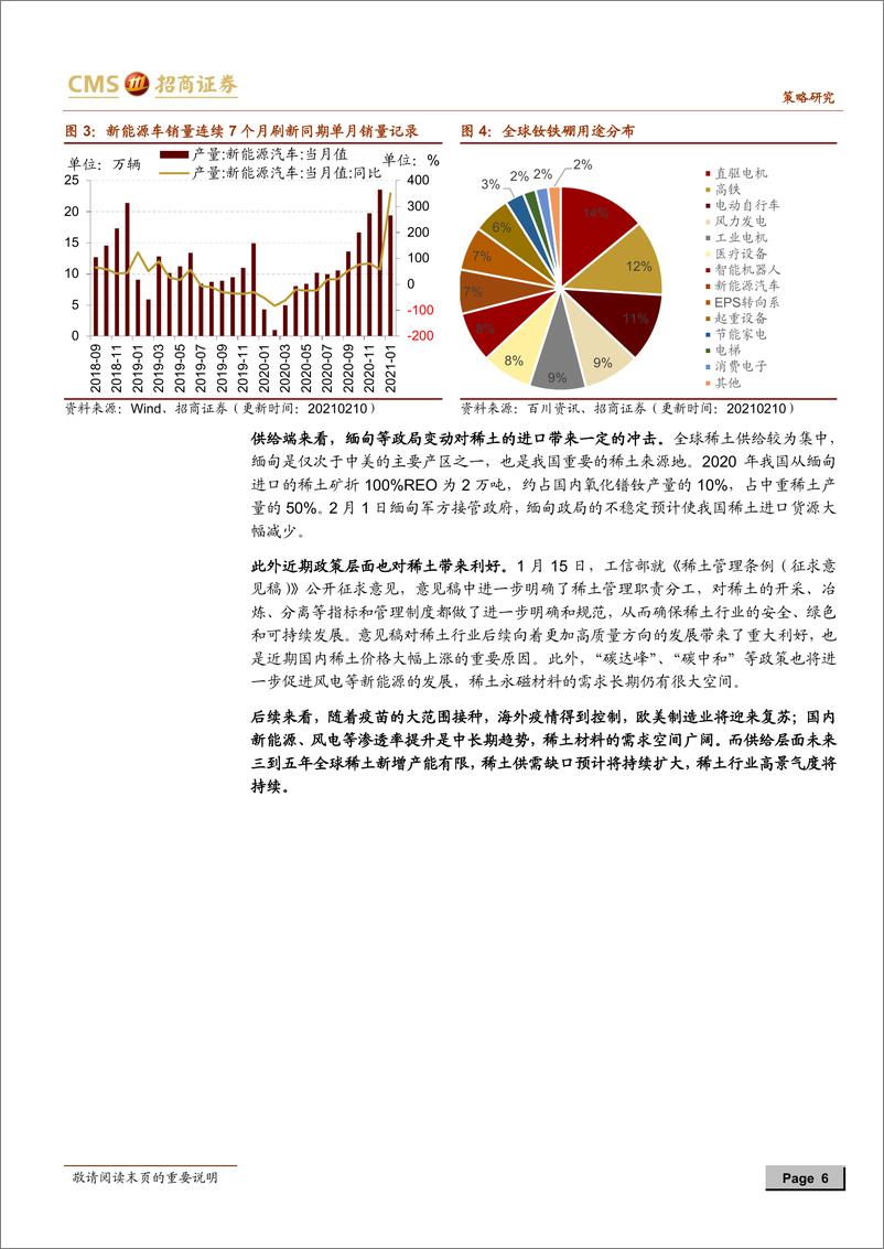 《行业景气观察：新能源车销量刷新历史同期记录，化工品价格多数上涨-20210210-招商证券-33页》 - 第6页预览图