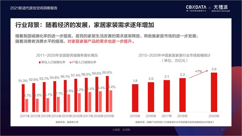 《房地产行业：新适代居住空间洞察报告》 - 第4页预览图