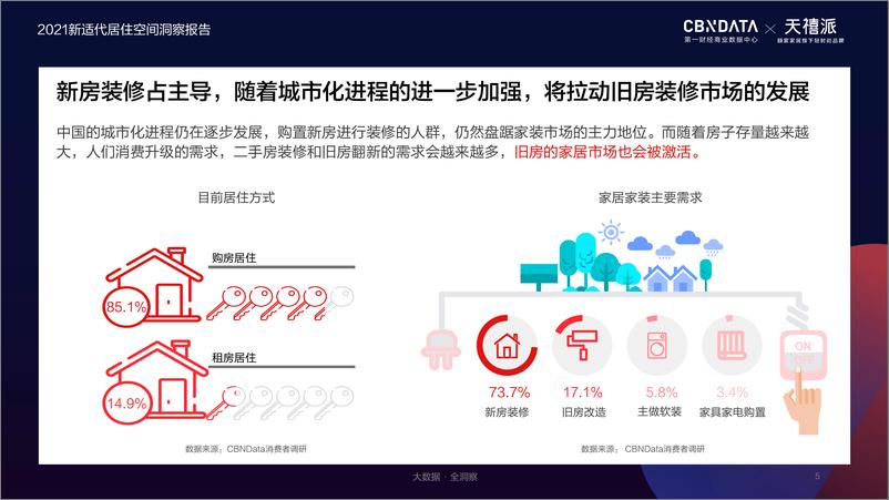 《房地产行业：新适代居住空间洞察报告》 - 第5页预览图