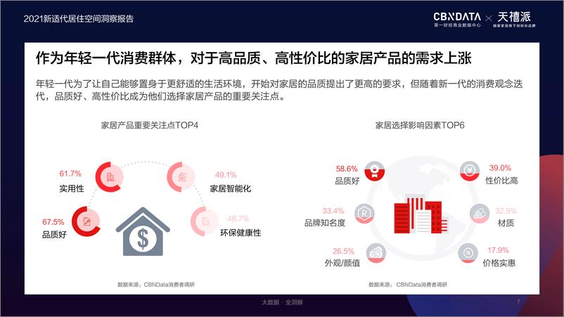 《房地产行业：新适代居住空间洞察报告》 - 第7页预览图