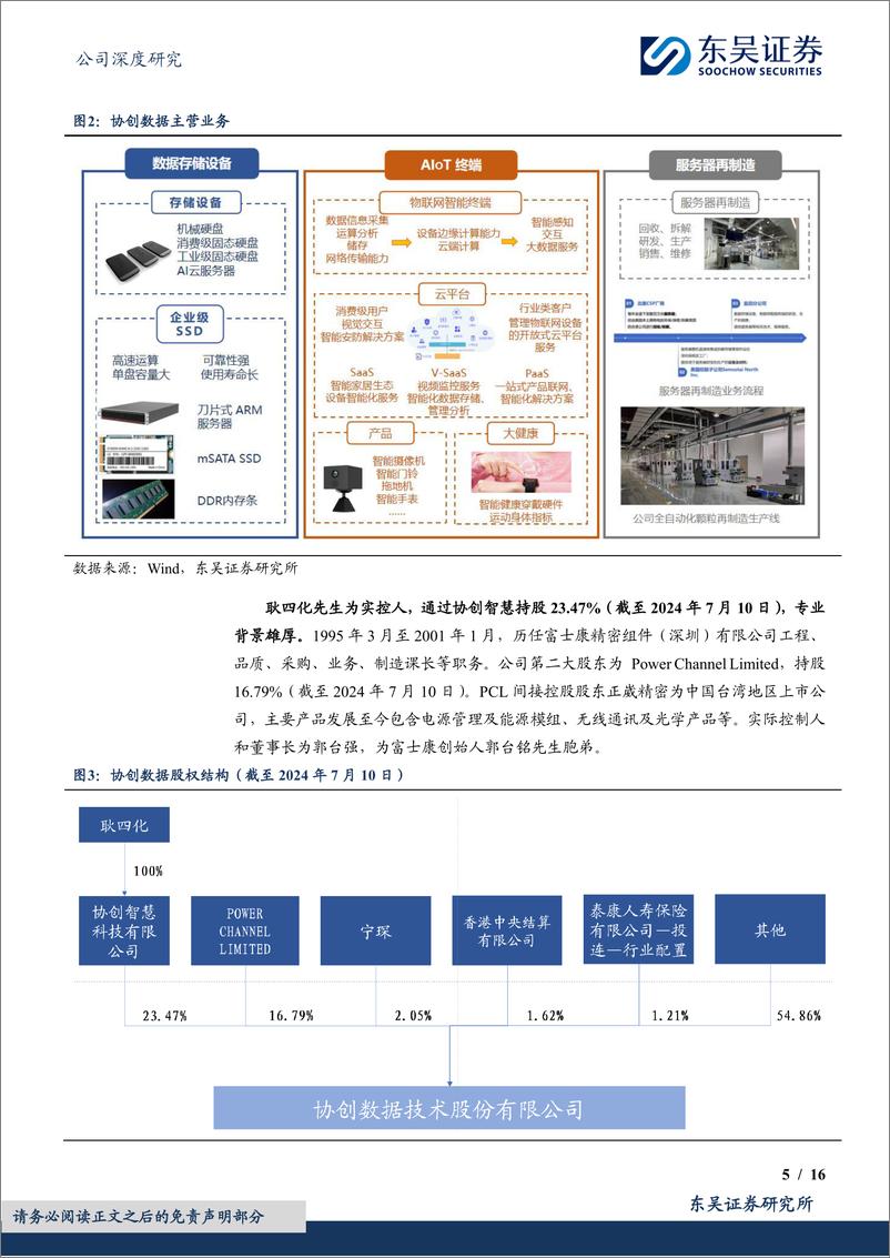 《东吴证券-协创数据-300857-算力链新秀，新赛道超车》 - 第5页预览图