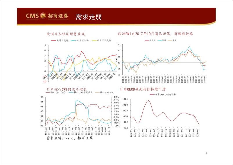 《有色金属行业2019年度中期投资：下行周期下半段，估值修复启动-20190621-招商证券-52页》 - 第8页预览图