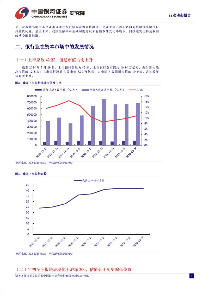 《银行业动态报告：社融信贷增速短期回落，政策空间仍存-240401-银河证券-15页》 - 第4页预览图