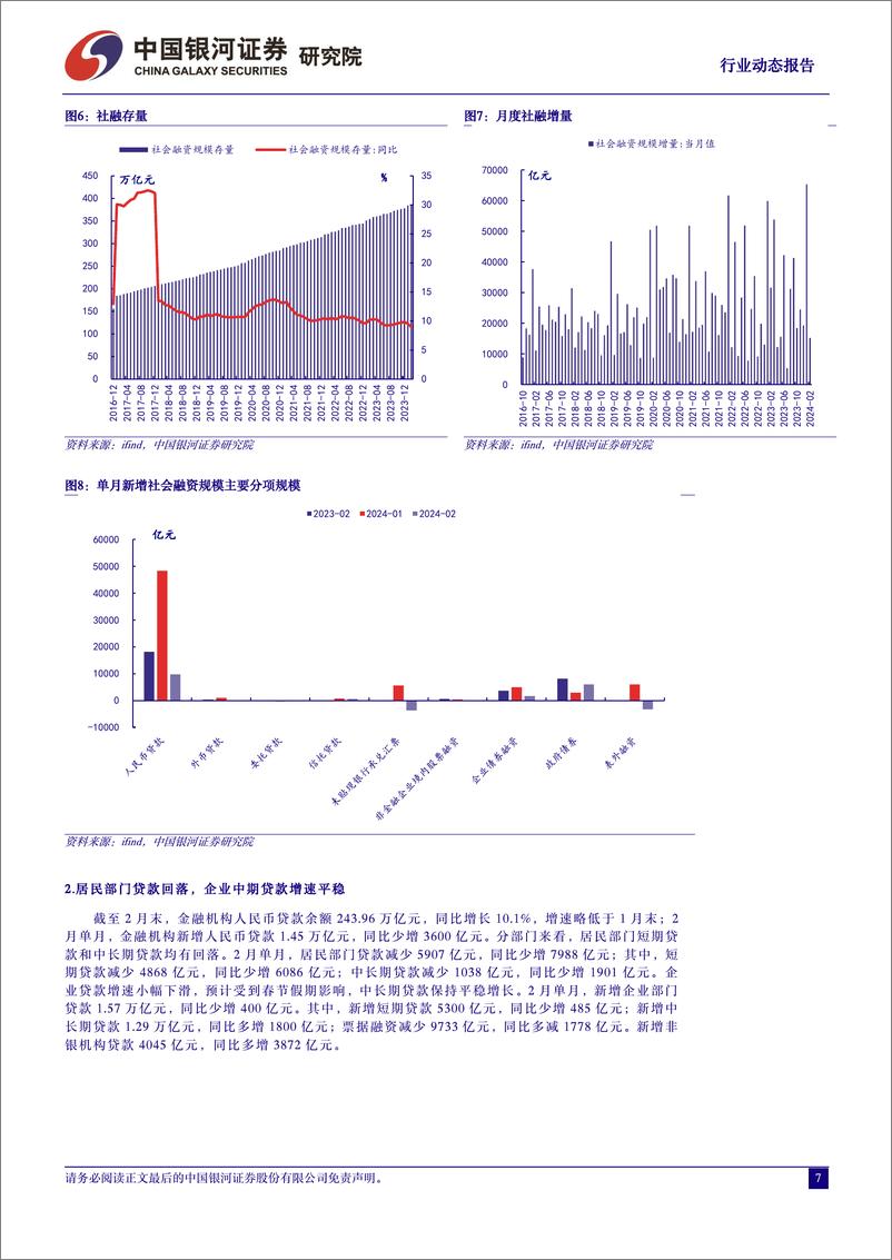 《银行业动态报告：社融信贷增速短期回落，政策空间仍存-240401-银河证券-15页》 - 第7页预览图