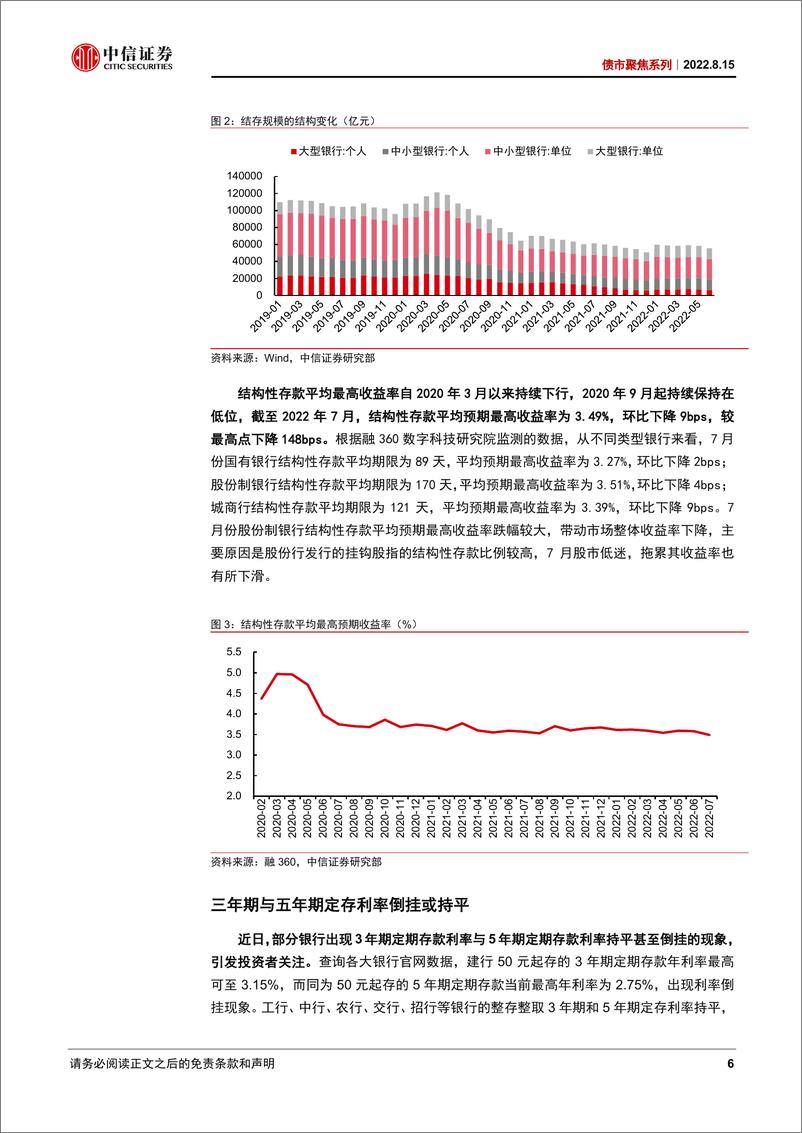 《债市聚焦系列：银行降成本+央行降息，本月LPR下调可期-20220815-中信证券-27页》 - 第7页预览图