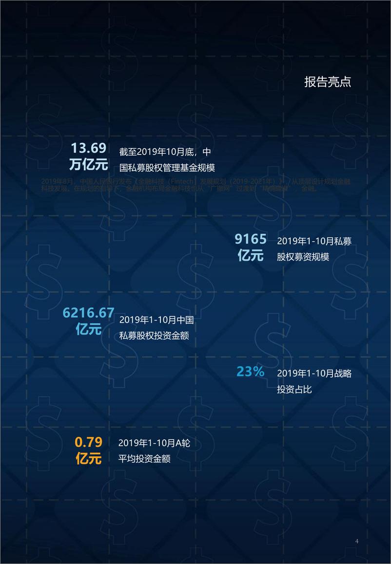 《2020中国产业投资白皮书》 - 第4页预览图