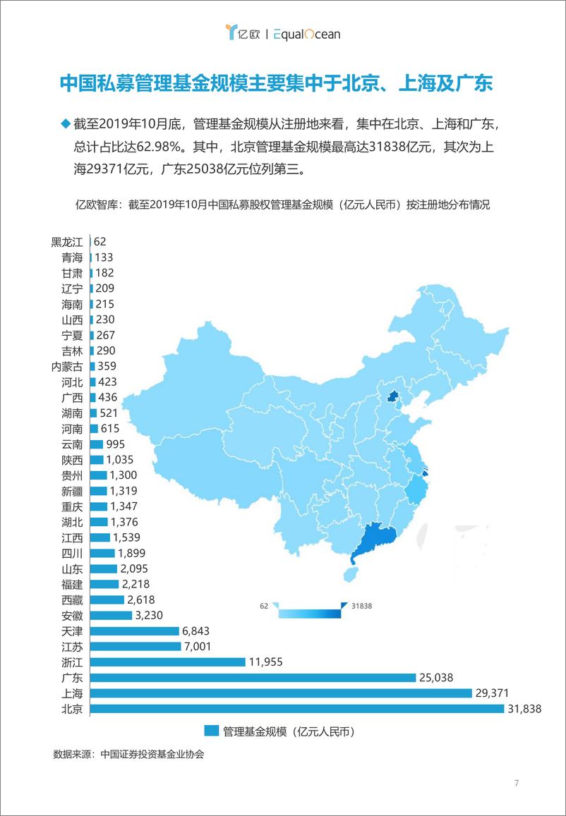 《2020中国产业投资白皮书》 - 第7页预览图