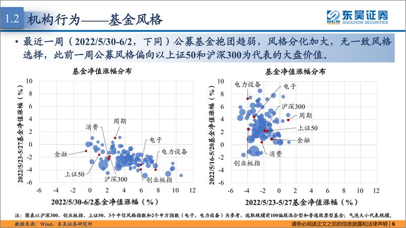 《策略·市场温度计：外资加速流入，加仓电新、白酒-20220607-东吴证券-26页》 - 第7页预览图