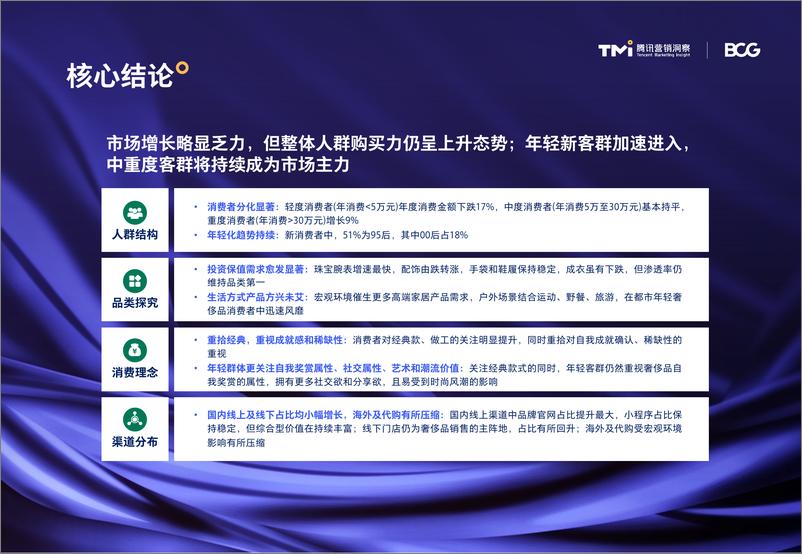 《中国奢侈品市场数字化趋势洞察报告（2022年版PDFRemovePassword》 - 第4页预览图