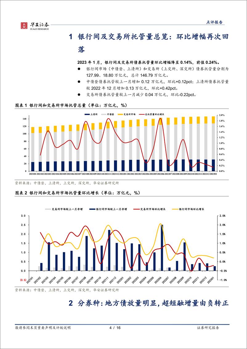 《1月交易所及银行间托管数据点评：广义基金继续减持-20230219-华安证券-16页》 - 第5页预览图