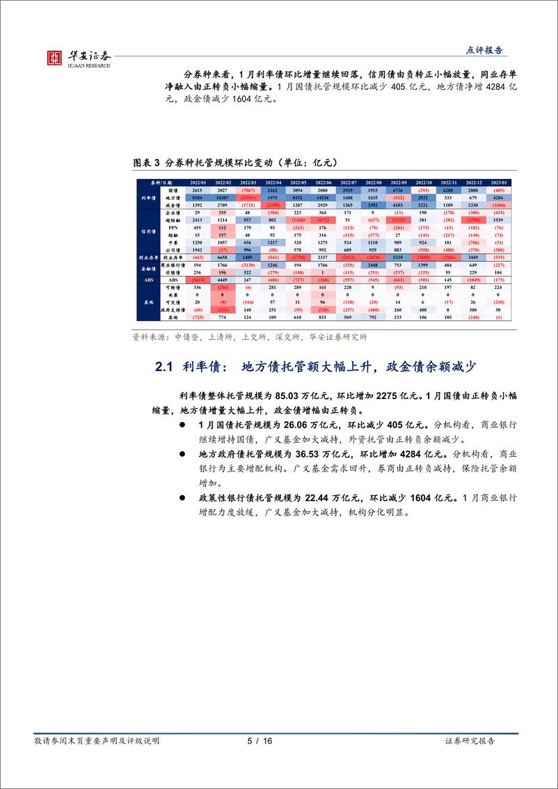 《1月交易所及银行间托管数据点评：广义基金继续减持-20230219-华安证券-16页》 - 第6页预览图