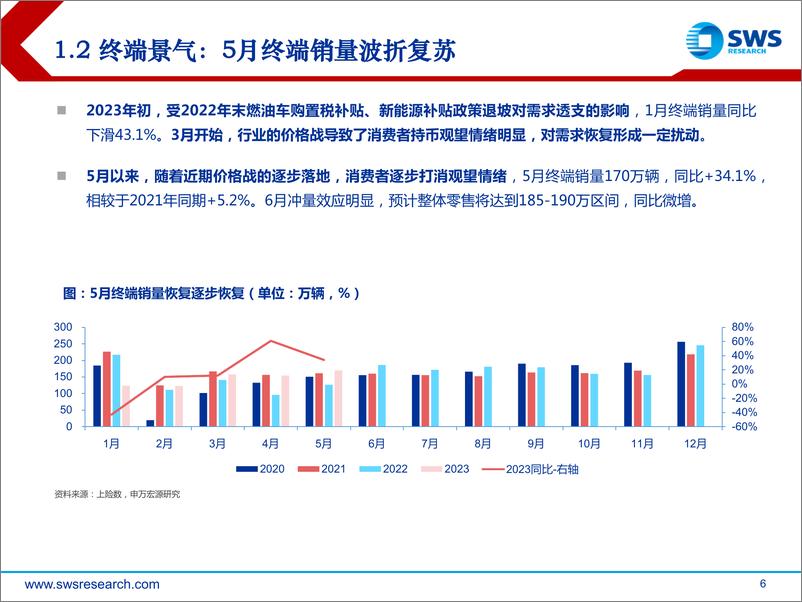 《汽车行业2023H2智联汽车深度报告（智联汽车系列深度30）：压力测试后，AI大模型+国产芯+出海潮！-20230704-申万宏源-48页》 - 第7页预览图