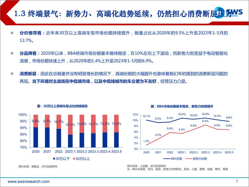 《汽车行业2023H2智联汽车深度报告（智联汽车系列深度30）：压力测试后，AI大模型+国产芯+出海潮！-20230704-申万宏源-48页》 - 第8页预览图