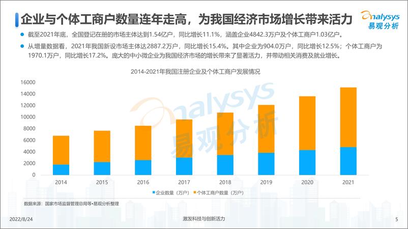 《易观分析：中国小微信贷市场发展分析2022-26页-WN9》 - 第5页预览图