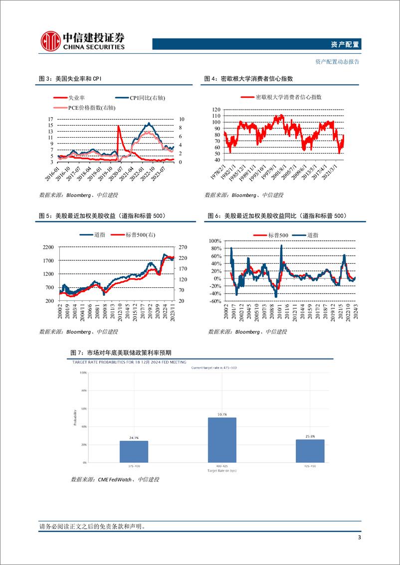 《资产配置9月报·战术篇：美国经济放缓，美联储降息落地-240924-中信建投-12页》 - 第4页预览图