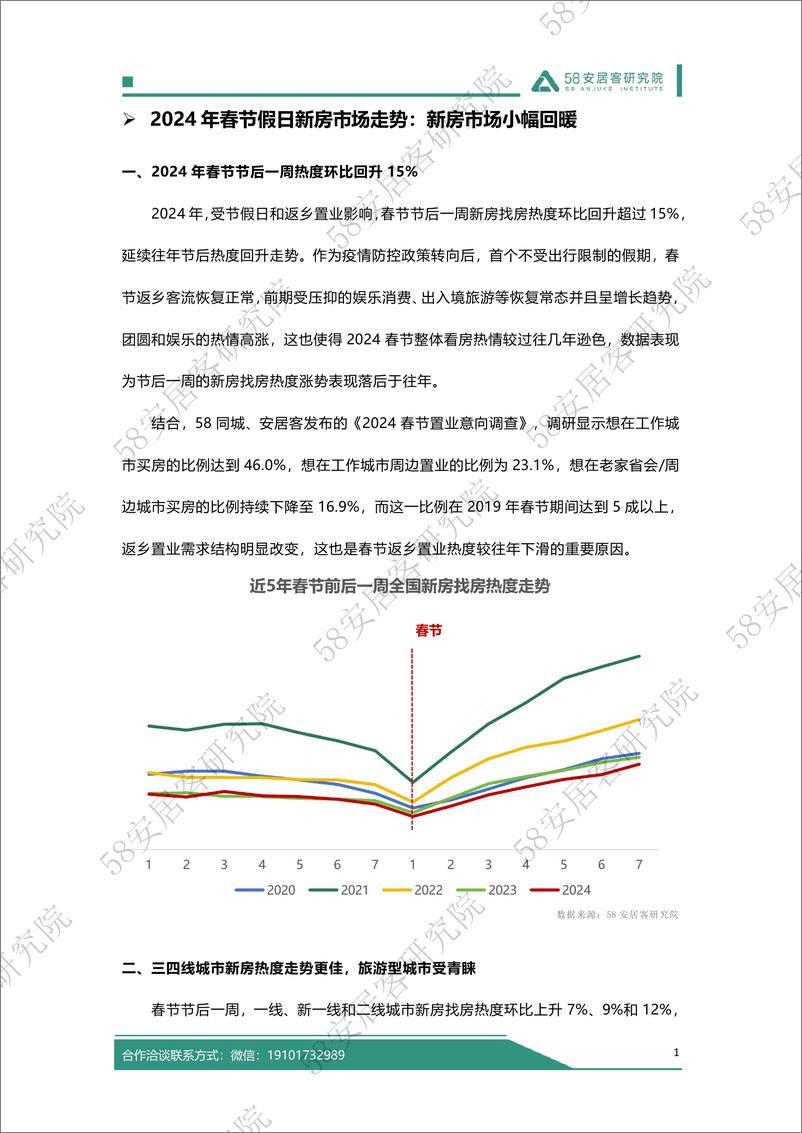 《2024年春节假期楼市报告-58安居客研究院-2024-12页》 - 第2页预览图